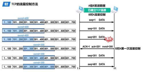 計算機網絡中的運輸層 構建高效數據傳輸的基石
