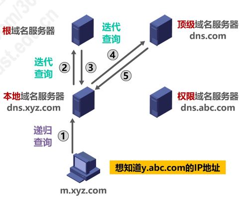 計算機網絡P6 應用層——計算機網絡工程技術服務的核心支柱